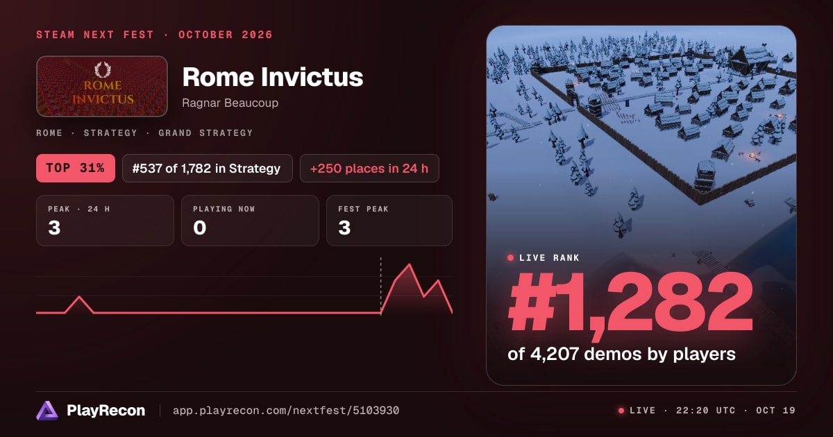 Rome Invictus im Steam Next Fest