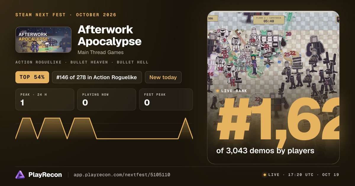 Afterwork Apocalypse au Steam Next Fest