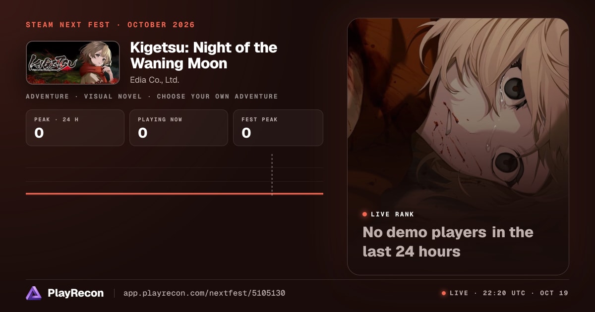 Kigetsu: Night of the Waning Moon au Steam Next Fest