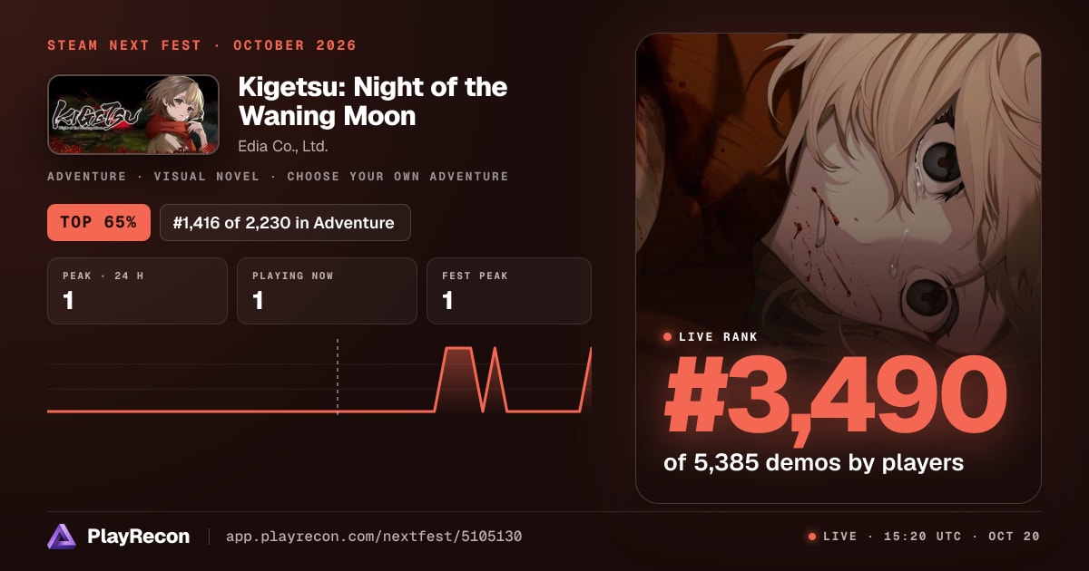 Kigetsu: Night of the Waning Moon in Steam Next Fest