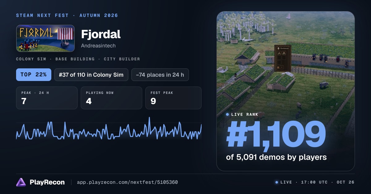 Fjordal im Steam Next Fest
