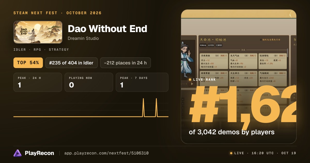 Dao Without End en el Steam Next Fest