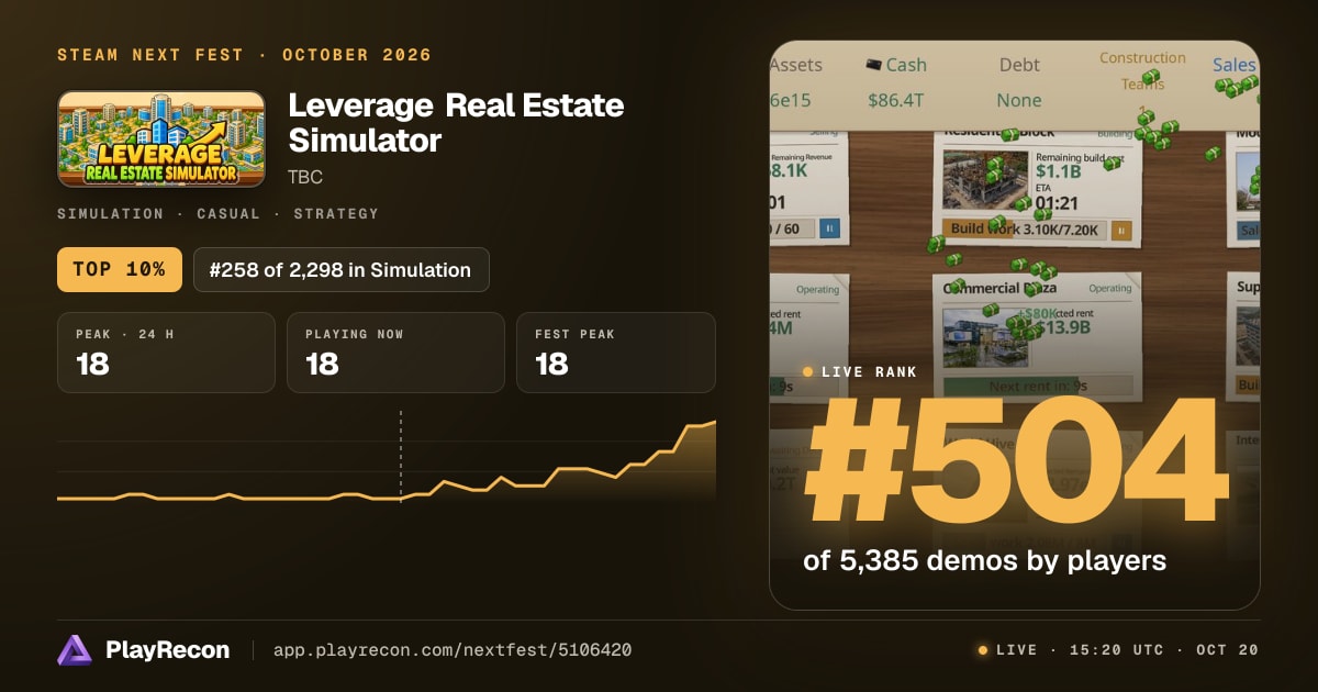 Leverage Real Estate Simulator en el Steam Next Fest