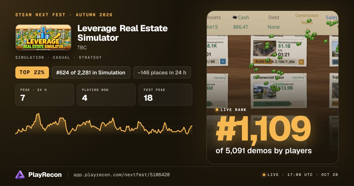 Leverage Real Estate Simulator en el Steam Next Fest