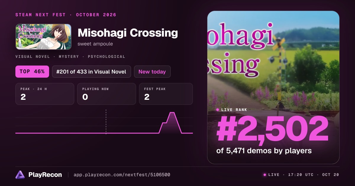 Misohagi Crossing allo Steam Next Fest