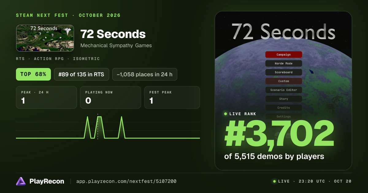 72 Seconds in Steam Next Fest