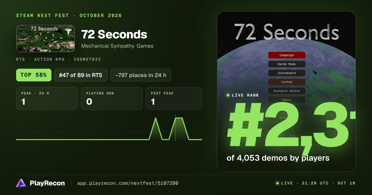72 Seconds en el Steam Next Fest