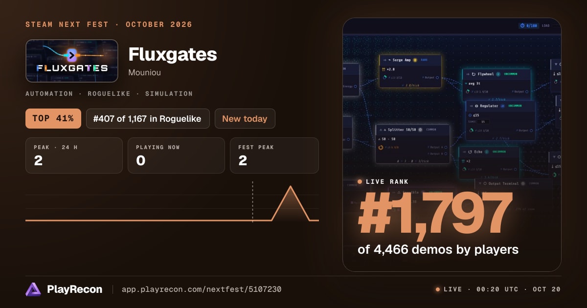 Fluxgates allo Steam Next Fest