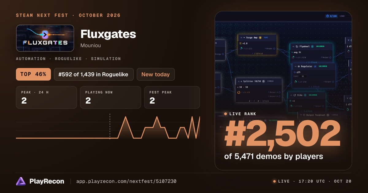 Fluxgates im Steam Next Fest