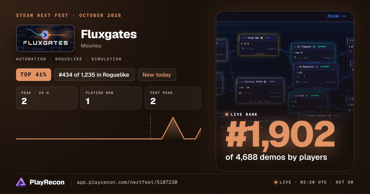 Fluxgates in Steam Next Fest