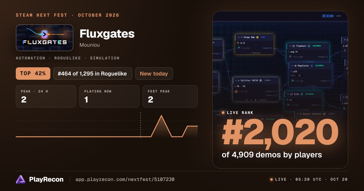 Fluxgates en el Steam Next Fest