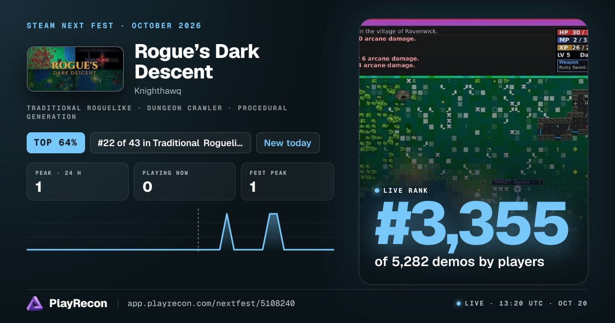 Rogue’s Dark Descent en el Steam Next Fest