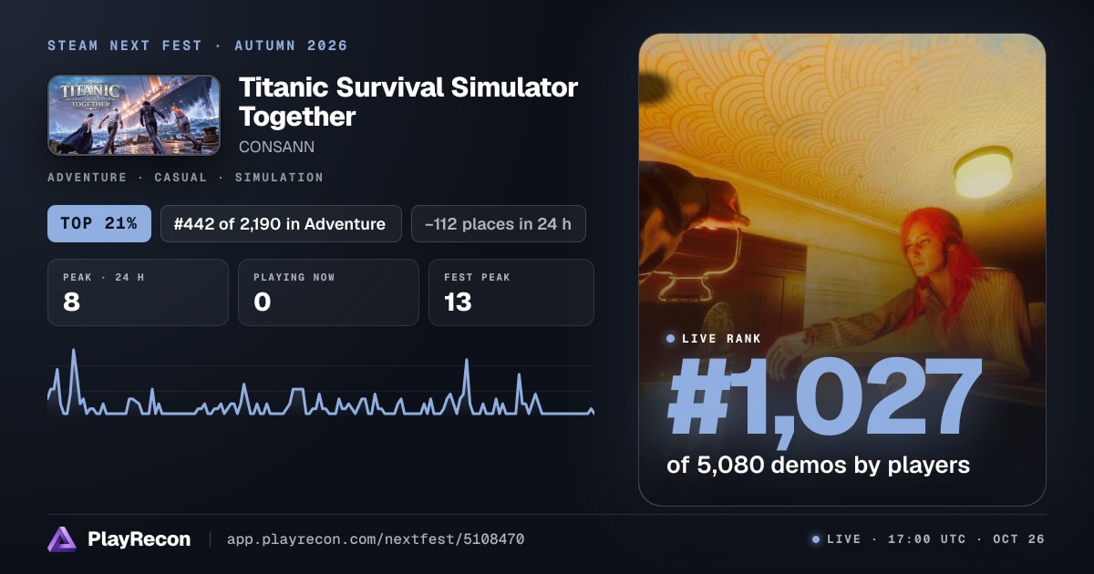 Titanic Survival Simulator Together in Steam Next Fest