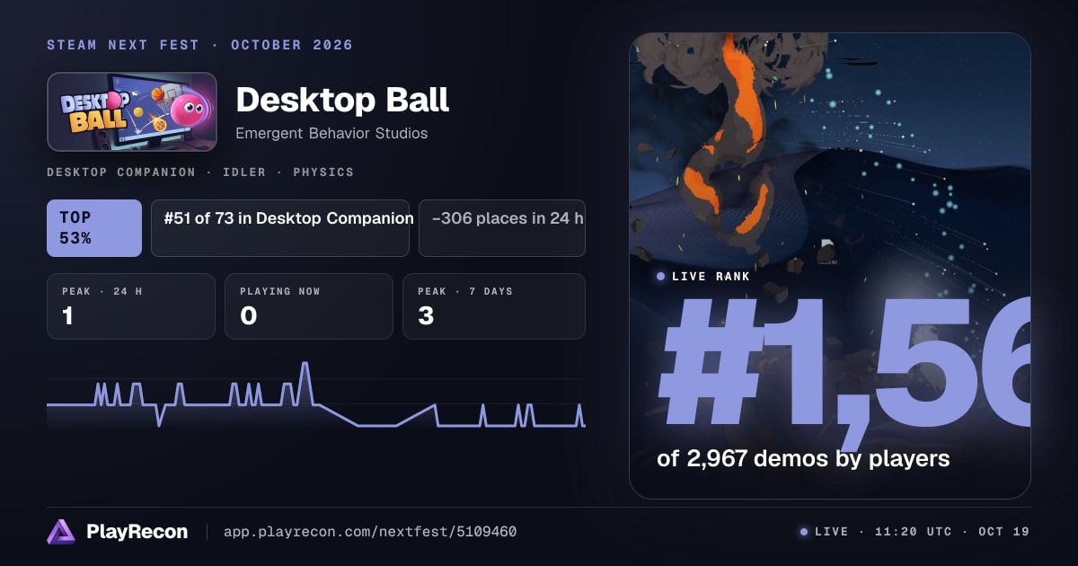 Desktop Ball en el Steam Next Fest