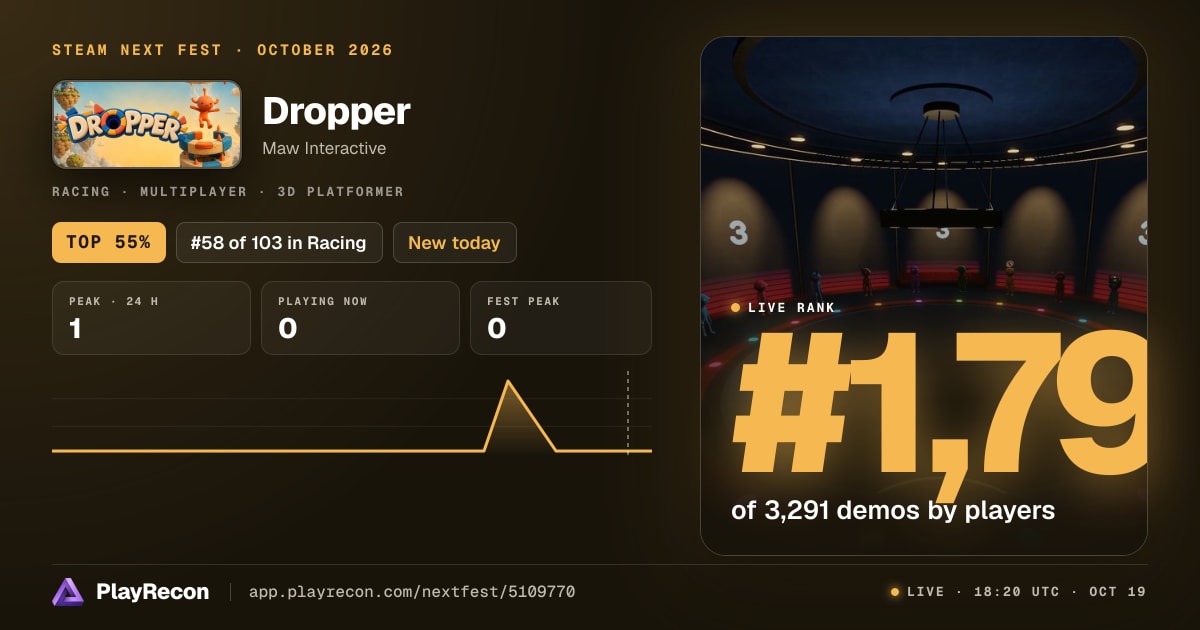 Dropper allo Steam Next Fest