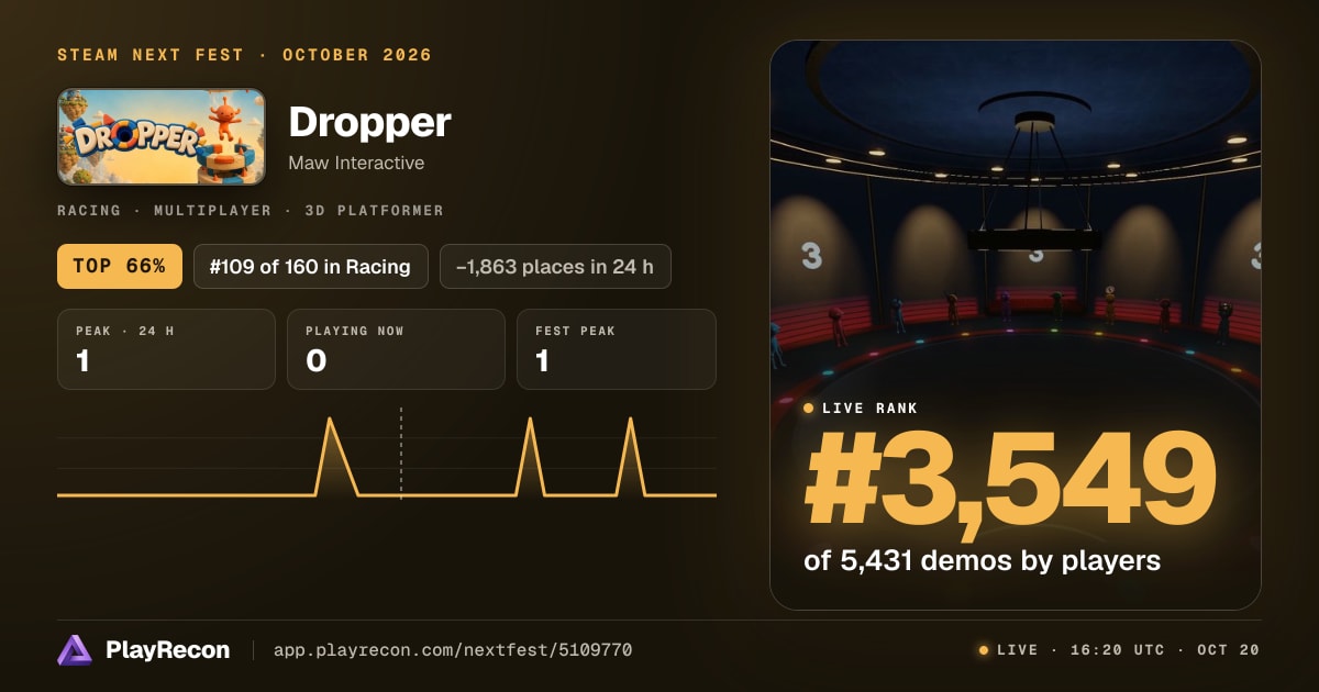 Dropper на Steam Next Fest