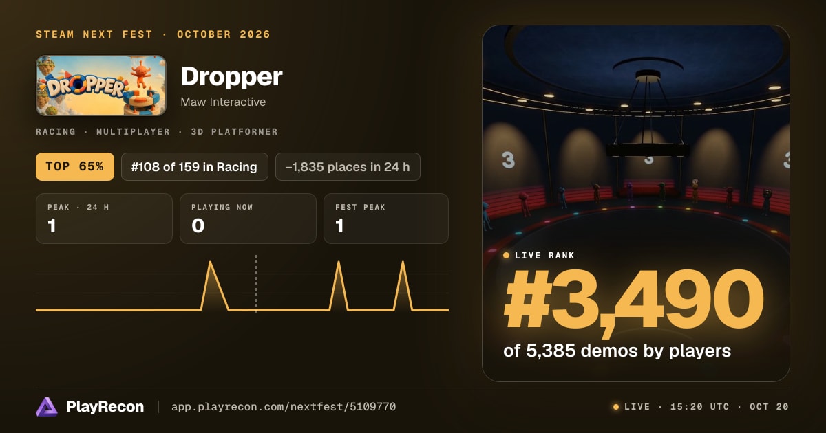 Dropper en el Steam Next Fest