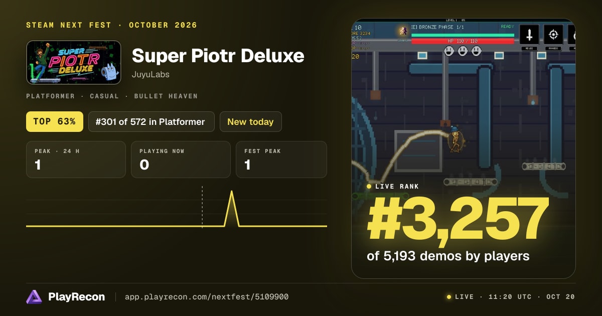 Super Piotr Deluxe en el Steam Next Fest
