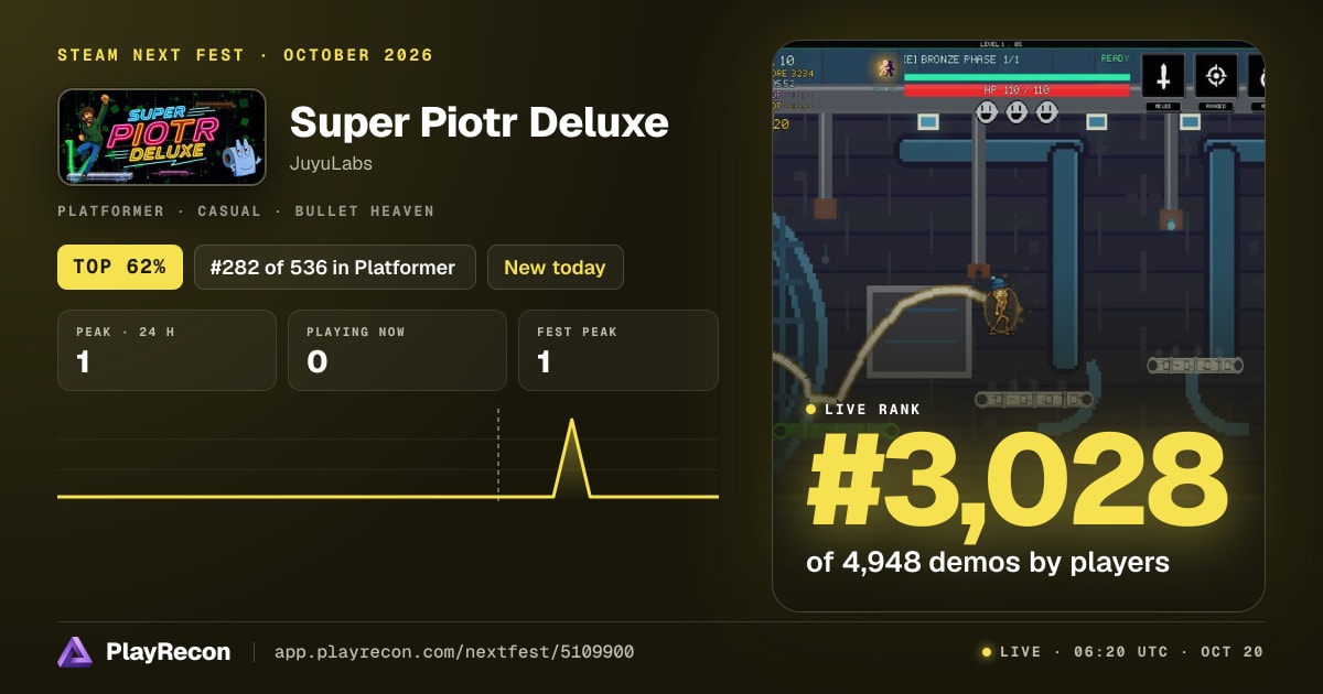 Super Piotr Deluxe in Steam Next Fest