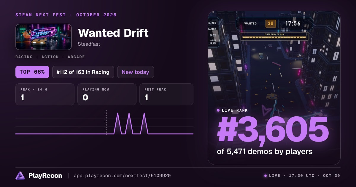 Wanted Drift en el Steam Next Fest