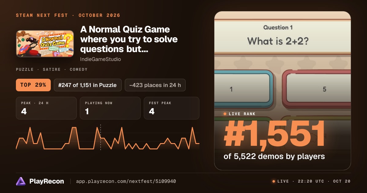 A Normal Quiz Game where you try to solve questions but the questions have tricks and gimmicks and if you get them wrong you have to beat a wacky punishment but they are kinda fun so you lowkey wanna do them even if it means getting the question wrong. im Steam Next Fest