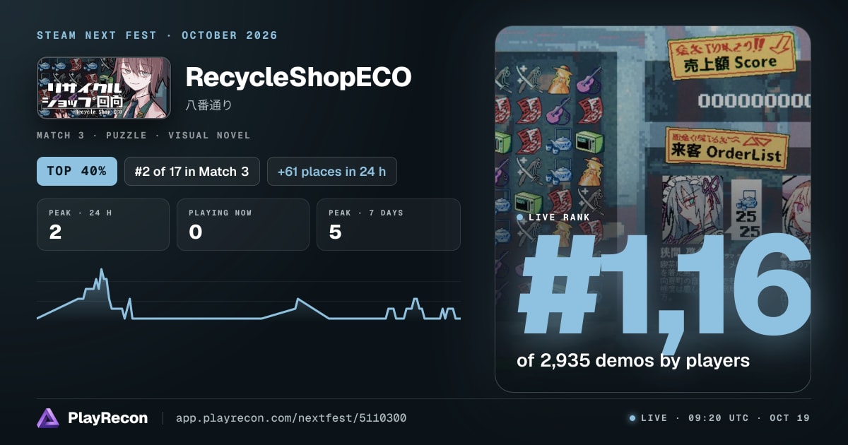 RecycleShopECO allo Steam Next Fest