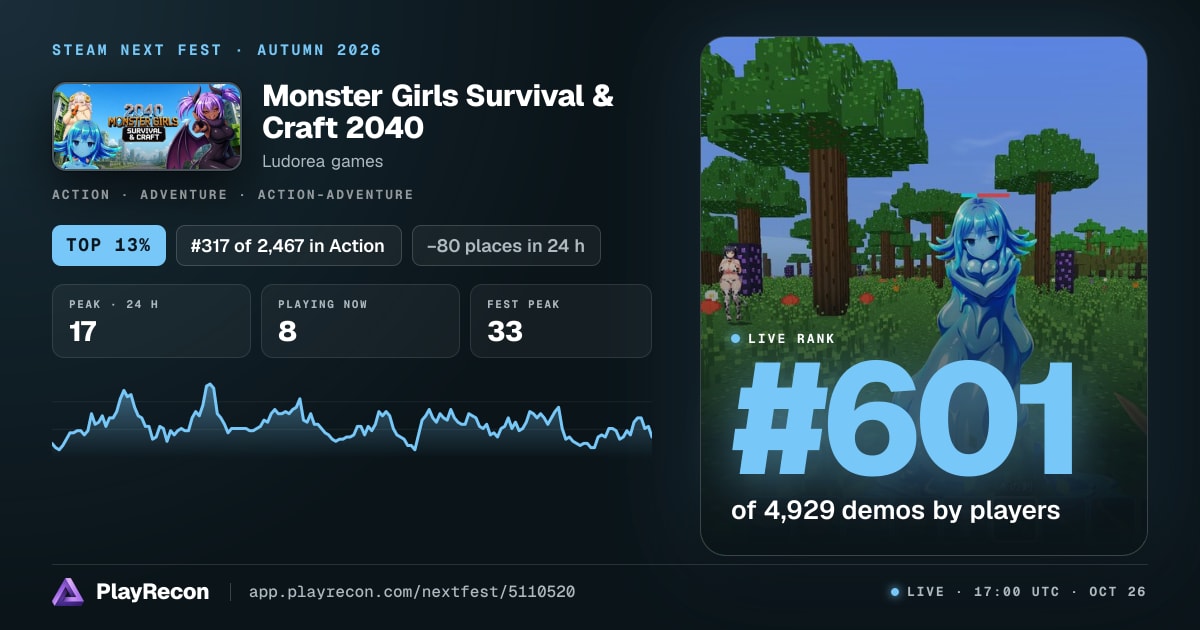 Monster Girls Survival & Craft 2040 allo Steam Next Fest