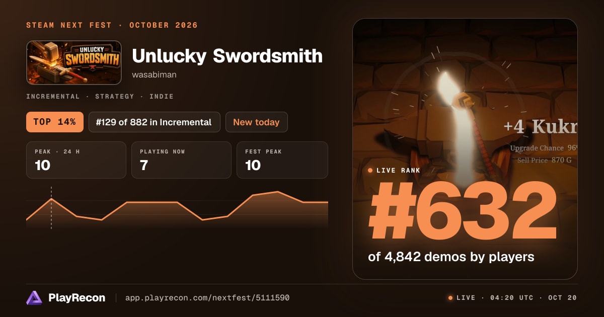 Unlucky Swordsmith allo Steam Next Fest