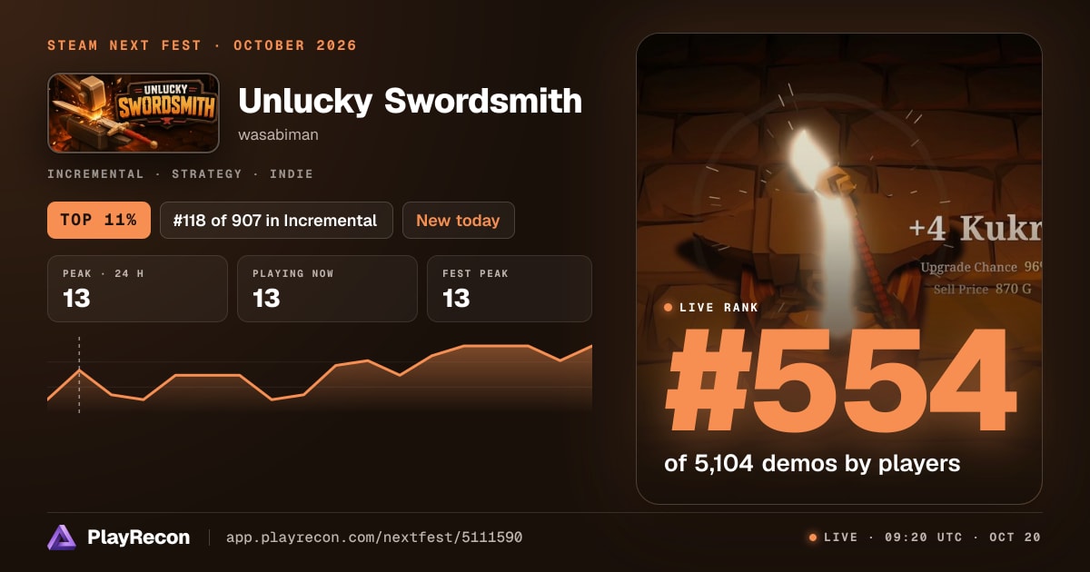 Unlucky Swordsmith на Steam Next Fest
