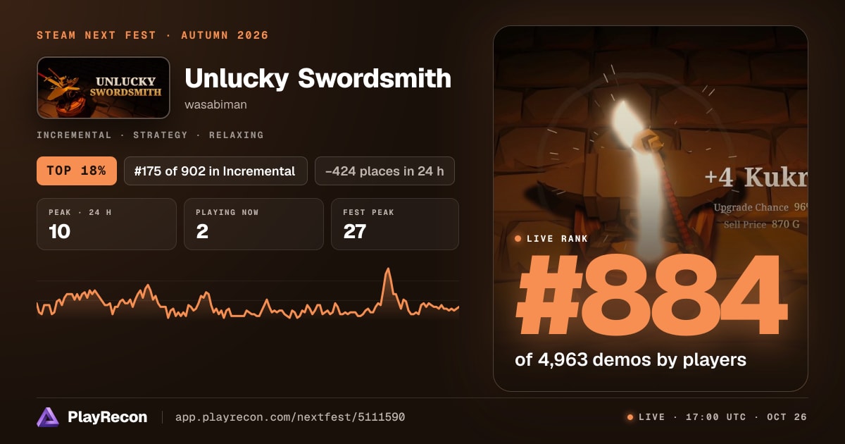 Unlucky Swordsmith en el Steam Next Fest