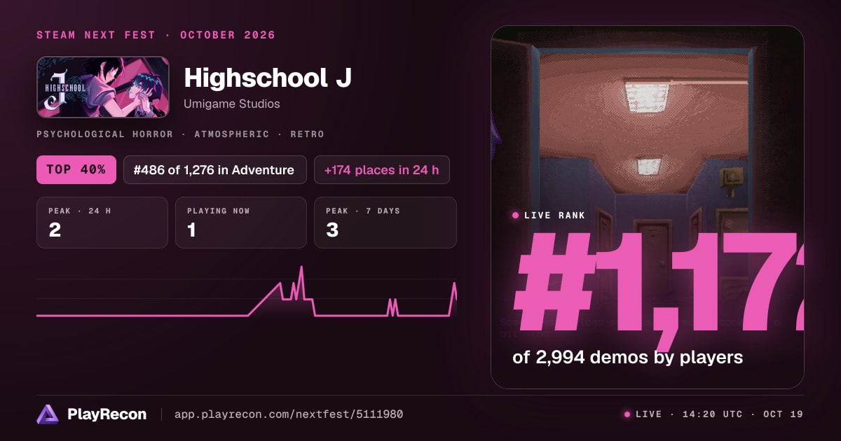 Highschool J allo Steam Next Fest