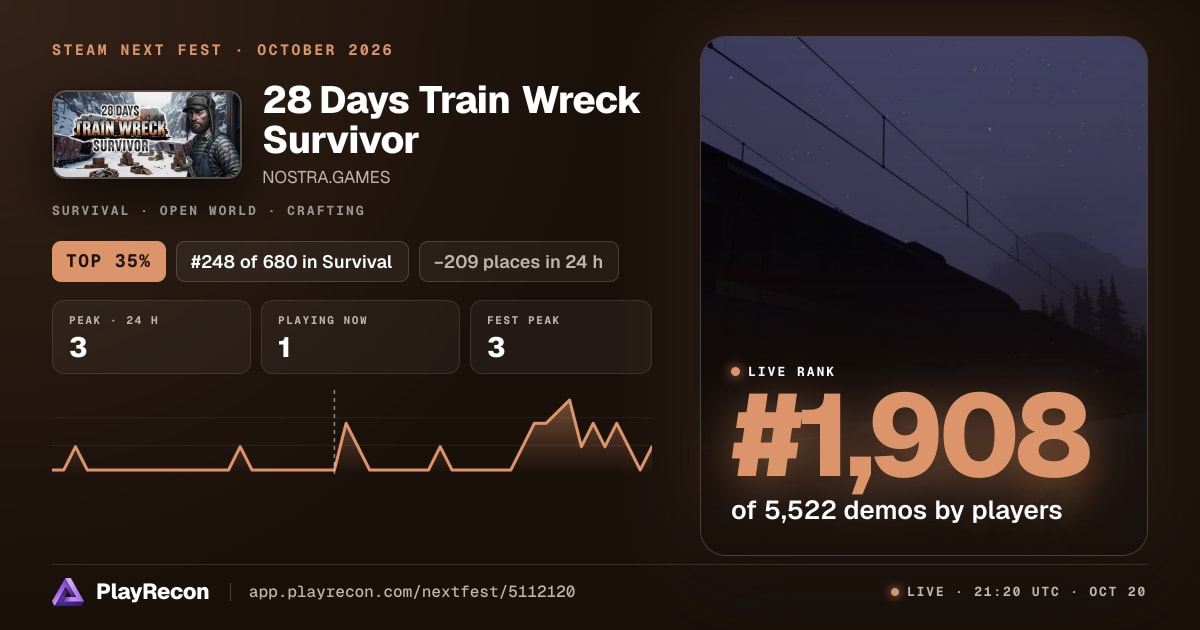 28 Days Train Wreck Survivor in Steam Next Fest