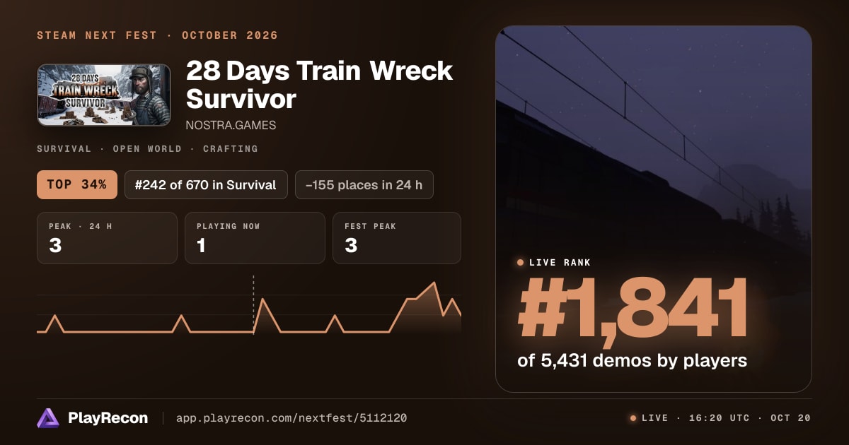 28 Days Train Wreck Survivor au Steam Next Fest