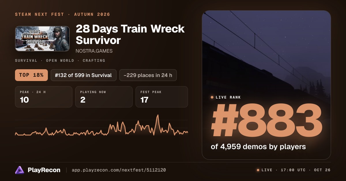 28 Days Train Wreck Survivor на Steam Next Fest