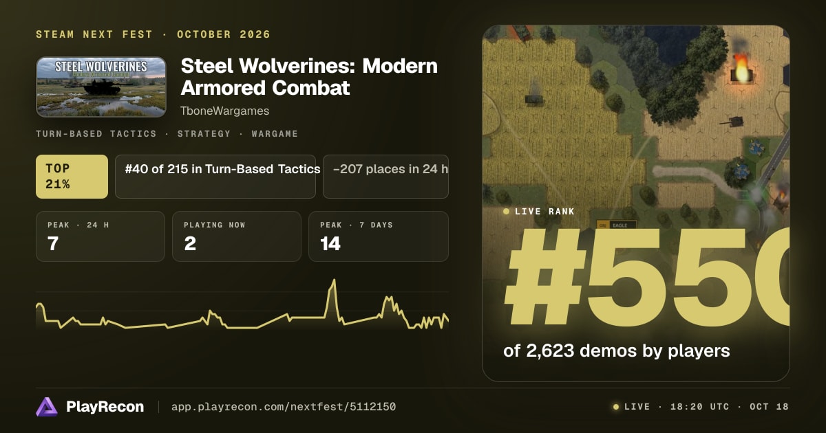 Steel Wolverines: Modern Armored Combat au Steam Next Fest