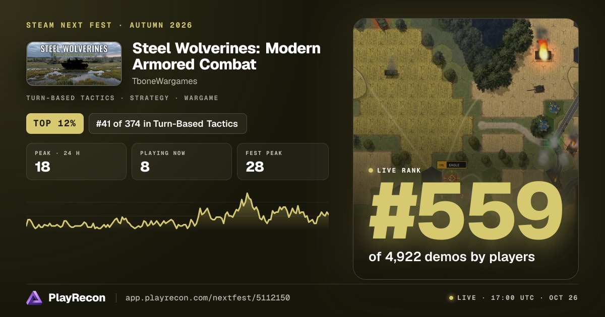 Steel Wolverines: Modern Armored Combat in Steam Next Fest