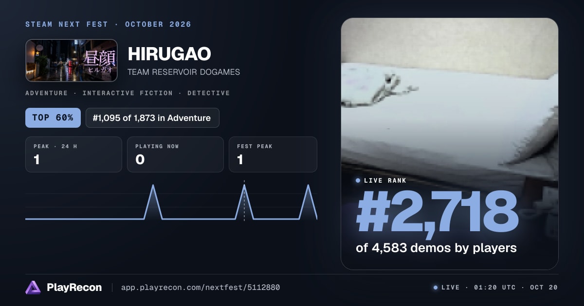 HIRUGAO allo Steam Next Fest