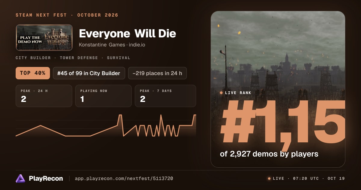 Everyone Will Die allo Steam Next Fest