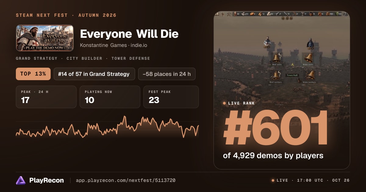 Everyone Will Die allo Steam Next Fest