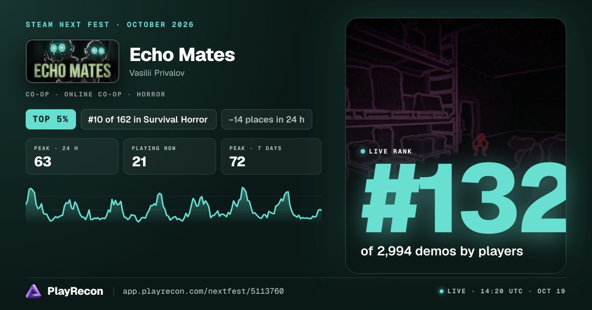 Echo Mates im Steam Next Fest