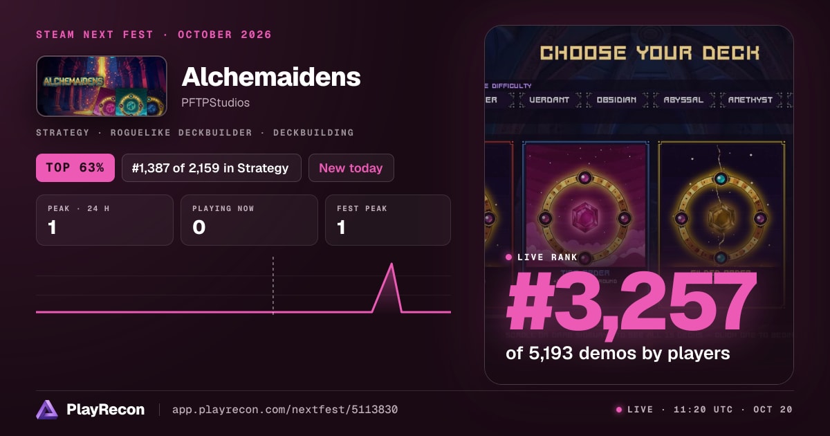Alchemaidens in Steam Next Fest