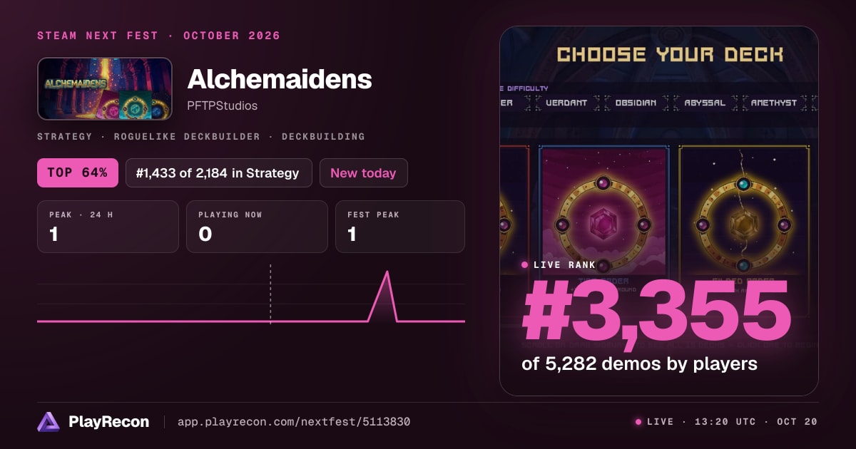 Alchemaidens allo Steam Next Fest