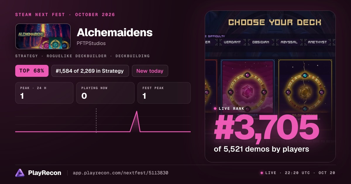 Alchemaidens im Steam Next Fest