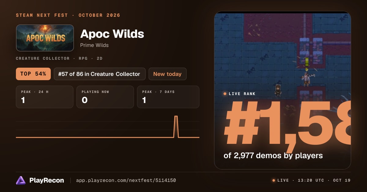 Apoc Wilds im Steam Next Fest