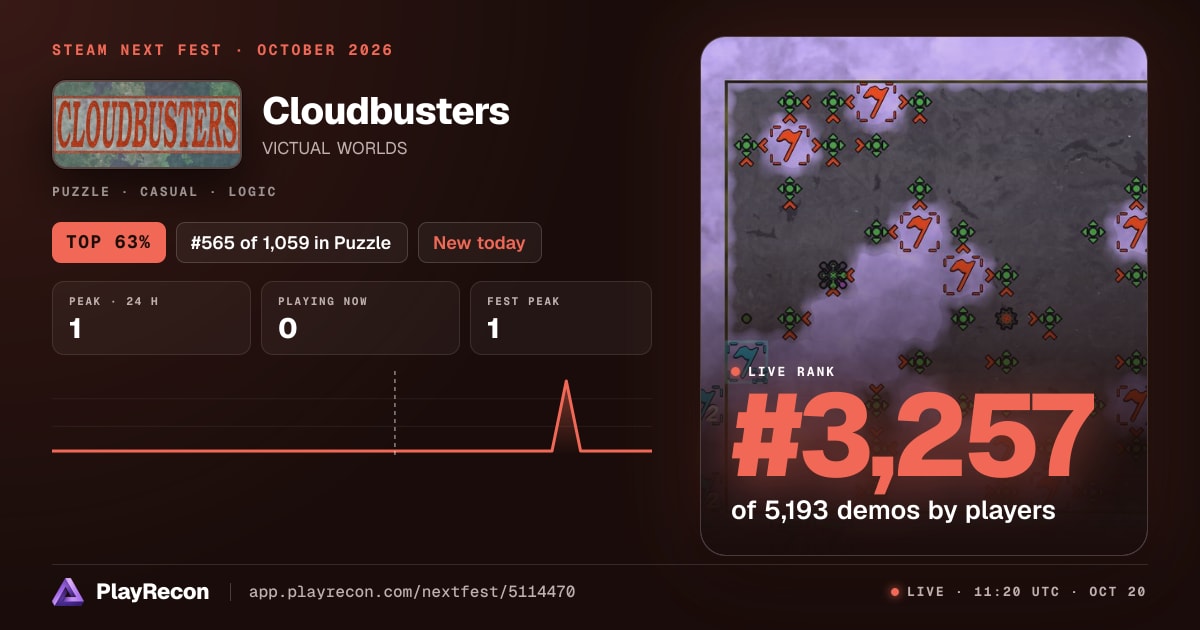 Cloudbusters на Steam Next Fest