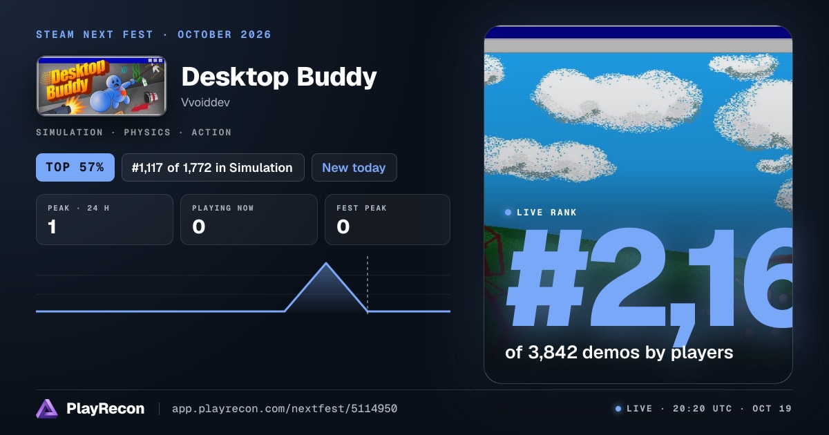 Desktop Buddy на Steam Next Fest