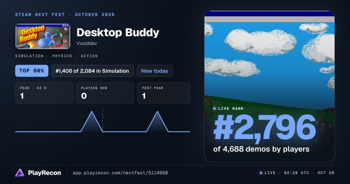 Desktop Buddy allo Steam Next Fest