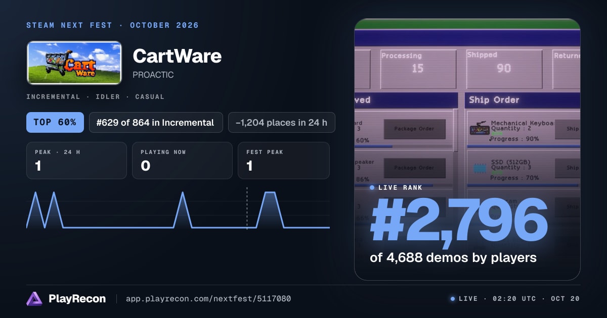 CartWare на Steam Next Fest