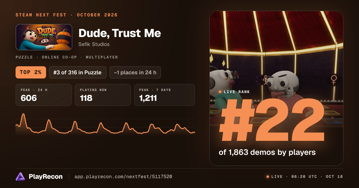 Dude, Trust Me allo Steam Next Fest