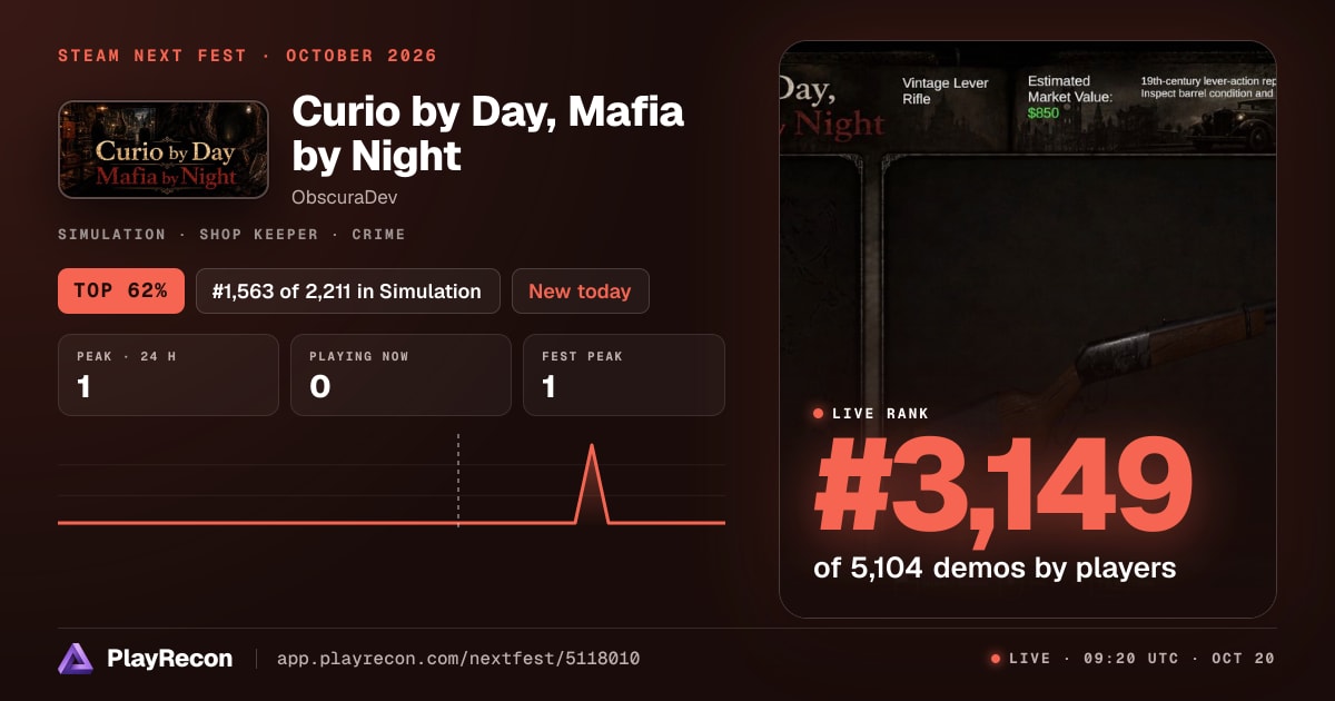Curio by Day, Mafia by Night на Steam Next Fest